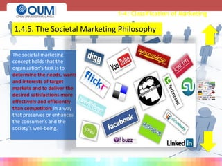 1-4: Classification of Marketing
The societal marketing
concept holds that the
organization’s task is to
determine the needs, wants,
and interests of target
markets and to deliver the
desired satisfactions more
effectively and efficiently
than competitors in a way
that preserves or enhances
the consumer’s and the
society’s well-being.
1.4.5. The Societal Marketing Philosophy
 