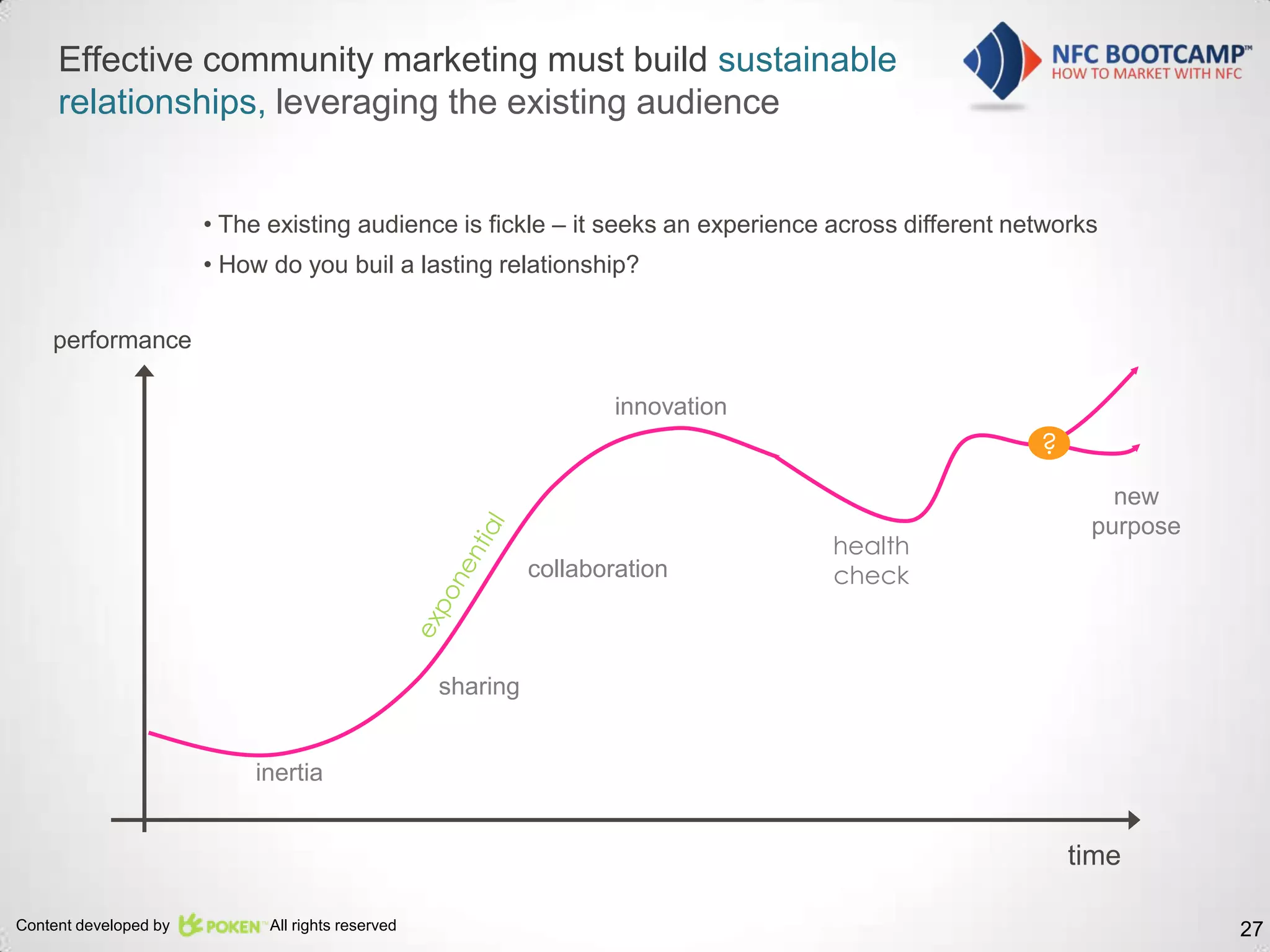 Effective community marketing must build sustainable
     relationships, leveraging the existing audience


                       • The existing audience is fickle – it seeks an experience across different networks
                       • How do you buil a lasting relationship?


    performance

                                                                     innovation
                                                                                                     ?
                                                                                                            new
                                                                                                          purpose
                                                                                  health
                                                             collaboration        check



                                                   sharing


                           inertia


                                                                                                         time

Content developed by         All rights reserved                                                                    27
 