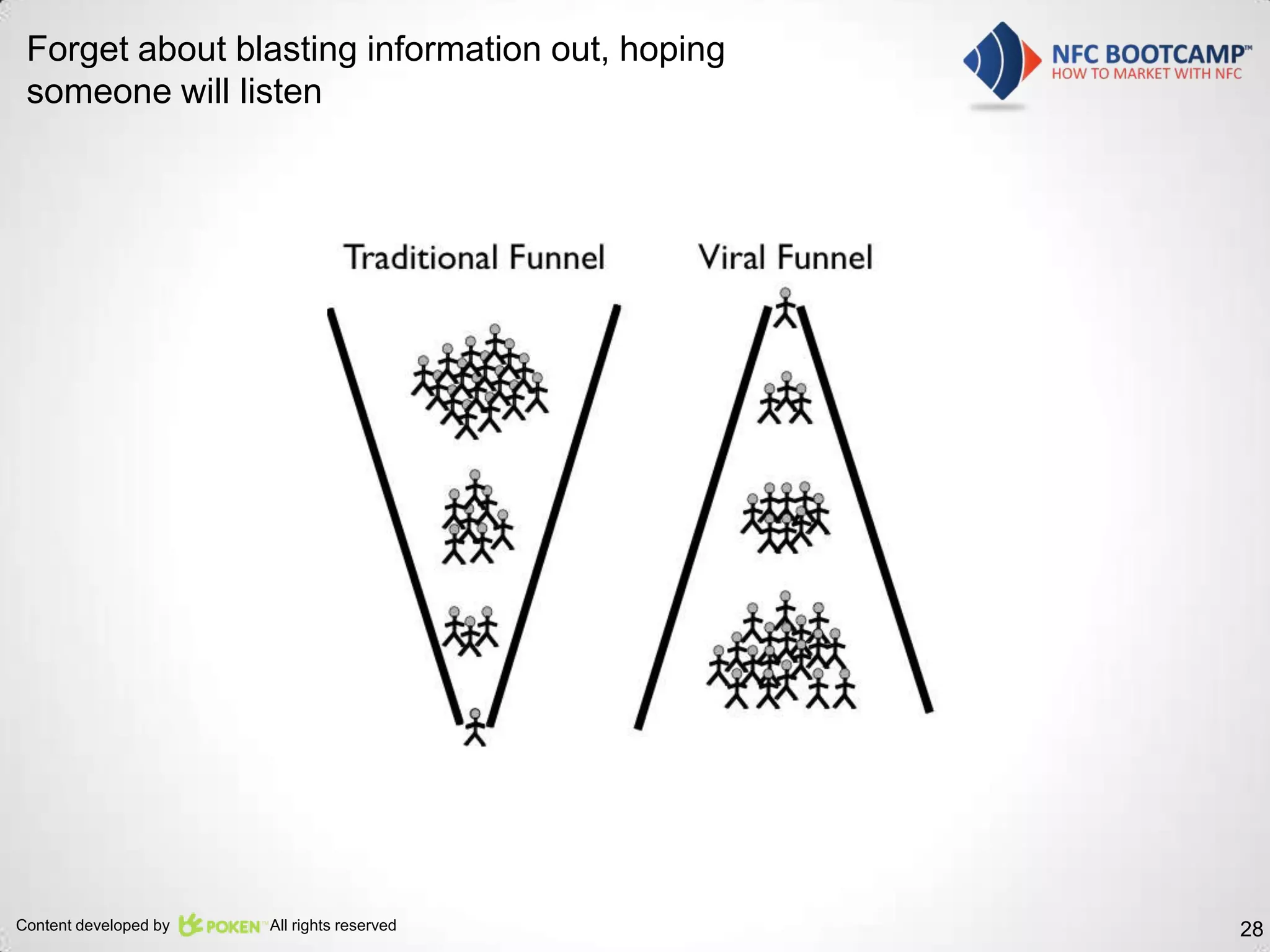 Forget about blasting information out, hoping
 someone will listen




Content developed by   All rights reserved       28
 