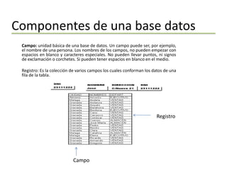 Componentes de una base datos
 Campo: unidad básica de una base de datos. Un campo puede ser, por ejemplo,
 el nombre de una persona. Los nombres de los campos, no pueden empezar con
 espacios en blanco y caracteres especiales. No pueden llevar puntos, ni signos
 de exclamación o corchetes. Si pueden tener espacios en blanco en el medio.

 Registro: Es la colección de varios campos los cuales conforman los datos de una
 fila de la tabla.




                                                                      Registro




                           Campo
 