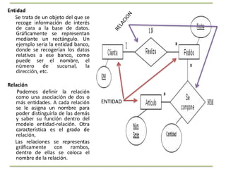 Entidad
   Se trata de un objeto del que se
    recoge información de interés
    de cara a la base de datos.
    Gráficamente se representan
    mediante un rectángulo. Un
    ejemplo seria la entidad banco,
    donde se recogerían los datos
    relativos a ese banco, como
    puede ser el nombre, el
    número      de    sucursal,  la
    dirección, etc.

Relación
    Podemos definir la relación
   como una asociación de dos o
   más entidades. A cada relación     ENTIDAD
   se le asigna un nombre para
   poder distinguirla de las demás
   y saber su función dentro del
   modelo entidad-relación. Otra
   característica es el grado de
   relación,
   Las relaciones se representas
   gráficamente con rombos,
   dentro de ellas se coloca el
   nombre de la relación.
 