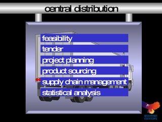 central distribution tender project planning supply chain management product sourcing statistical analysis feasibility 