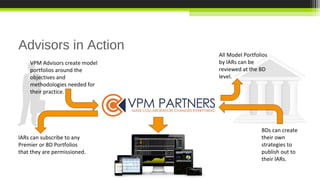 Advisors in Action
                                All Model Portfolios
    VPM Advisors create model   by lARs can be
    portfolios around the       reviewed at the BD
    objectives and              level.
    methodologies needed for
    their practice.




                                                 BDs can create
lARs can subscribe to any                        their own
Premier or BD Portfolios                         strategies to
that they are permissioned.                      publish out to
                                                 their lARs.
 