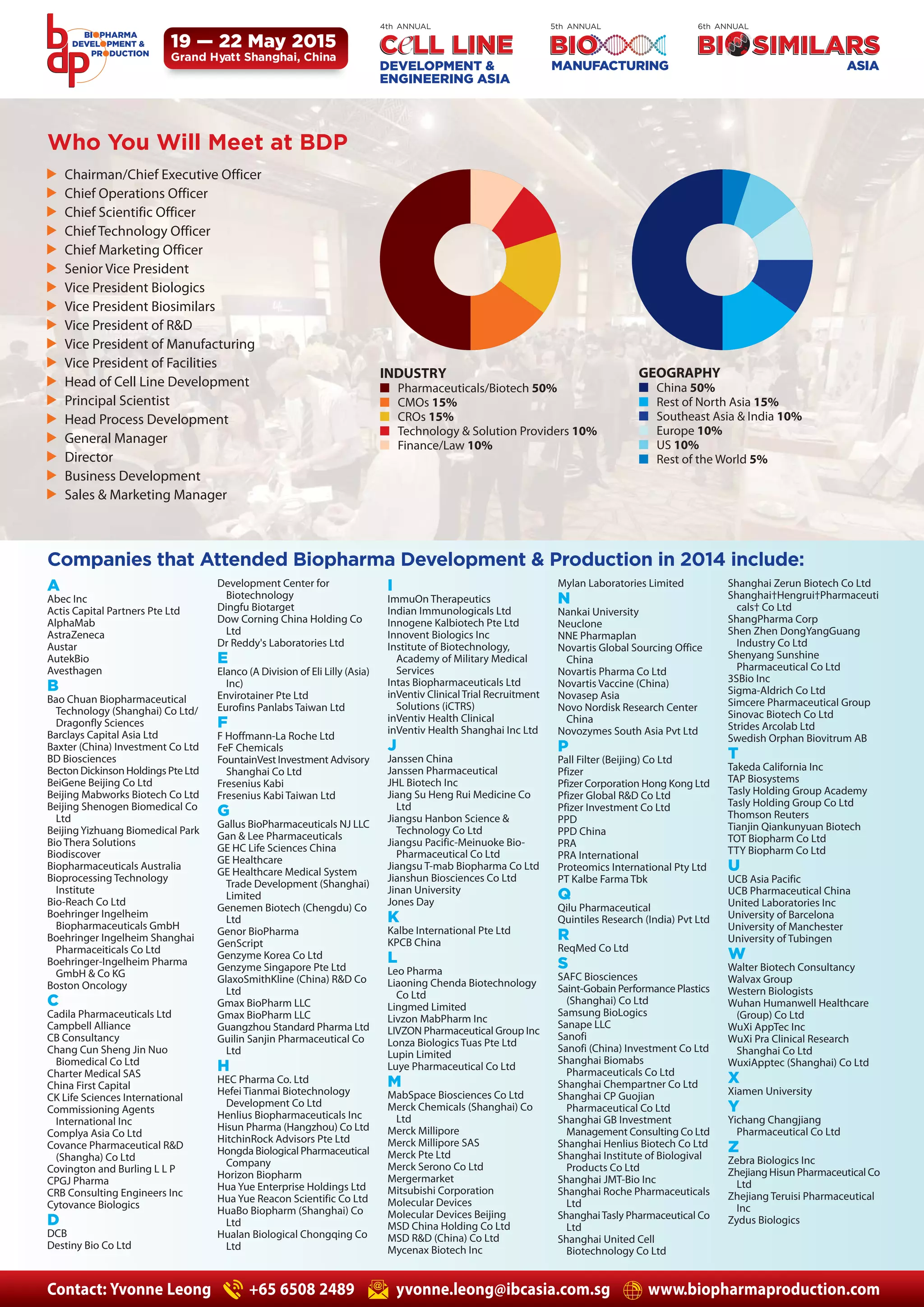4th ANNUAL 5th ANNUAL 6th ANNUAL 
GEOGRAPHY 
■ China 50% 
■ Rest of North Asia 15% 
■ Southeast Asia & India 10% 
■ Europe 10% 
■ US 10% 
■ Rest of the World 5% 
Who You Will Meet at BDP 
Chairman/Chief Executive Officer 
Chief Operations Officer 
Chief Scientific Officer 
Chief Technology Officer 
Chief Marketing Officer 
Senior Vice President 
Vice President Biologics 
Vice President Biosimilars 
Vice President of R&D 
Vice President of Manufacturing 
Vice President of Facilities 
Head of Cell Line Development 
Principal Scientist 
Head Process Development 
General Manager 
Director 
Business Development 
Sales & Marketing Manager 
A 
Abec Inc 
Actis Capital Partners Pte Ltd 
AlphaMab 
AstraZeneca 
Austar 
AutekBio 
Avesthagen 
B 
Bao Chuan Biopharmaceutical 
Technology (Shanghai) Co Ltd/ 
Dragonfly Sciences 
Barclays Capital Asia Ltd 
Baxter (China) Investment Co Ltd 
BD Biosciences 
Becton Dickinson Holdings Pte Ltd 
BeiGene Beijing Co Ltd 
Beijing Mabworks Biotech Co Ltd 
Beijing Shenogen Biomedical Co 
Ltd 
Beijing Yizhuang Biomedical Park 
Bio Thera Solutions 
Biodiscover 
Biopharmaceuticals Australia 
Bioprocessing Technology 
Institute 
Bio-Reach Co Ltd 
Boehringer Ingelheim 
Biopharmaceuticals GmbH 
Boehringer Ingelheim Shanghai 
Pharmaceiticals Co Ltd 
Boehringer-Ingelheim Pharma 
GmbH & Co KG 
Boston Oncology 
C Cadila Pharmaceuticals Ltd 
Campbell Alliance 
CB Consultancy 
Chang Cun Sheng Jin Nuo 
Biomedical Co Ltd 
Charter Medical SAS 
China First Capital 
CK Life Sciences International 
Commissioning Agents 
International Inc 
Complya Asia Co Ltd 
Covance Pharmaceutical R&D 
(Shangha) Co Ltd 
Covington and Burling L L P 
CPGJ Pharma 
CRB Consulting Engineers Inc 
Cytovance Biologics 
D 
DCB 
Destiny Bio Co Ltd 
Development Center for 
Biotechnology 
Dingfu Biotarget 
Dow Corning China Holding Co 
Ltd 
Dr Reddy's Laboratories Ltd 
E 
Elanco (A Division of Eli Lilly (Asia) 
Inc) 
Envirotainer Pte Ltd 
Eurofins Panlabs Taiwan Ltd 
F 
F Hoffmann-La Roche Ltd 
FeF Chemicals 
FountainVest Investment Advisory 
Shanghai Co Ltd 
Fresenius Kabi 
Fresenius Kabi Taiwan Ltd 
GG 
allus BioPharmaceuticals NJ LLC 
Gan & Lee Pharmaceuticals 
GE HC Life Sciences China 
GE Healthcare 
GE Healthcare Medical System 
Trade Development (Shanghai) 
Limited 
Genemen Biotech (Chengdu) Co 
Ltd 
Genor BioPharma 
GenScript 
Genzyme Korea Co Ltd 
Genzyme Singapore Pte Ltd 
GlaxoSmithKline (China) R&D Co 
Ltd 
Gmax BioPharm LLC 
Gmax BioPharm LLC 
Guangzhou Standard Pharma Ltd 
Guilin Sanjin Pharmaceutical Co 
Ltd 
H 
HEC Pharma Co. Ltd 
Hefei Tianmai Biotechnology 
Development Co Ltd 
Henlius Biopharmaceuticals Inc 
Hisun Pharma (Hangzhou) Co Ltd 
HitchinRock Advisors Pte Ltd 
Hongda Biological Pharmaceutical 
Company 
Horizon Biopharm 
Hua Yue Enterprise Holdings Ltd 
Hua Yue Reacon Scientific Co Ltd 
HuaBo Biopharm (Shanghai) Co 
Ltd 
Hualan Biological Chongqing Co 
Ltd 
INDUSTRY 
■ Pharmaceuticals/Biotech 50% 
■ CMOs 15% 
■ CROs 15% 
■ Technology & Solution Providers 10% 
■ Finance/Law 10% 
II 
mmuOn Therapeutics 
Indian Immunologicals Ltd 
Innogene Kalbiotech Pte Ltd 
Innovent Biologics Inc 
Institute of Biotechnology, 
Academy of Military Medical 
Services 
Intas Biopharmaceuticals Ltd 
inVentiv Clinical Trial Recruitment 
Solutions (iCTRS) 
inVentiv Health Clinical 
inVentiv Health Shanghai Inc Ltd 
J 
Janssen China 
Janssen Pharmaceutical 
JHL Biotech Inc 
Jiang Su Heng Rui Medicine Co 
Ltd 
Jiangsu Hanbon Science & 
Technology Co Ltd 
Jiangsu Pacific-Meinuoke Bio- 
Pharmaceutical Co Ltd 
Jiangsu T-mab Biopharma Co Ltd 
Jianshun Biosciences Co Ltd 
Jinan University 
Jones Day 
KK 
albe International Pte Ltd 
KPCB China 
L Leo Pharma 
Liaoning Chenda Biotechnology 
Co Ltd 
Lingmed Limited 
Livzon MabPharm Inc 
LIVZON Pharmaceutical Group Inc 
Lonza Biologics Tuas Pte Ltd 
Lupin Limited 
Luye Pharmaceutical Co Ltd 
MM 
abSpace Biosciences Co Ltd 
Merck Chemicals (Shanghai) Co 
Ltd 
Merck Millipore 
Merck Millipore SAS 
Merck Pte Ltd 
Merck Serono Co Ltd 
Mergermarket 
Mitsubishi Corporation 
Molecular Devices 
Molecular Devices Beijing 
MSD China Holding Co Ltd 
MSD R&D (China) Co Ltd 
Mycenax Biotech Inc 
Mylan Laboratories Limited 
N 
Nankai University 
Neuclone 
NNE Pharmaplan 
Novartis Global Sourcing Office 
China 
Novartis Pharma Co Ltd 
Novartis Vaccine (China) 
Novasep Asia 
Novo Nordisk Research Center 
China 
Novozymes South Asia Pvt Ltd 
P Pall Filter (Beijing) Co Ltd 
Pfizer 
Pfizer Corporation Hong Kong Ltd 
Pfizer Global R&D Co Ltd 
Pfizer Investment Co Ltd 
PPD 
PPD China 
PRA 
PRA International 
Proteomics International Pty Ltd 
PT Kalbe Farma Tbk 
Q 
Qilu Pharmaceutical 
Quintiles Research (India) Pvt Ltd 
R 
ReqMed Co Ltd 
S 
SAFC Biosciences 
Saint-Gobain Performance Plastics 
(Shanghai) Co Ltd 
Samsung BioLogics 
Sanape LLC 
Sanofi 
Sanofi (China) Investment Co Ltd 
Shanghai Biomabs 
Pharmaceuticals Co Ltd 
Shanghai Chempartner Co Ltd 
Shanghai CP Guojian 
Pharmaceutical Co Ltd 
Shanghai GB Investment 
Management Consulting Co Ltd 
Shanghai Henlius Biotech Co Ltd 
Shanghai Institute of Biologival 
Products Co Ltd 
Shanghai JMT-Bio Inc 
Shanghai Roche Pharmaceuticals 
Ltd 
Shanghai Tasly Pharmaceutical Co 
Ltd 
Shanghai United Cell 
Biotechnology Co Ltd 
Shanghai Zerun Biotech Co Ltd 
Shanghai†Hengrui†Pharmaceuti 
cals† Co Ltd 
ShangPharma Corp 
Shen Zhen DongYangGuang 
Industry Co Ltd 
Shenyang Sunshine 
Pharmaceutical Co Ltd 
3SBio Inc 
Sigma-Aldrich Co Ltd 
Simcere Pharmaceutical Group 
Sinovac Biotech Co Ltd 
Strides Arcolab Ltd 
Swedish Orphan Biovitrum AB 
T Takeda California Inc 
TAP Biosystems 
Tasly Holding Group Academy 
Tasly Holding Group Co Ltd 
Thomson Reuters 
Tianjin Qiankunyuan Biotech 
TOT Biopharm Co Ltd 
TTY Biopharm Co Ltd 
U 
UCB Asia Pacific 
UCB Pharmaceutical China 
United Laboratories Inc 
University of Barcelona 
University of Manchester 
University of Tubingen 
W Walter Biotech Consultancy 
Walvax Group 
Western Biologists 
Wuhan Humanwell Healthcare 
(Group) Co Ltd 
WuXi AppTec Inc 
WuXi Pra Clinical Research 
Shanghai Co Ltd 
WuxiApptec (Shanghai) Co Ltd 
X 
Xiamen University 
Y Yichang Changjiang 
Pharmaceutical Co Ltd 
Z Zebra Biologics Inc 
Zhejiang Hisun Pharmaceutical Co 
Ltd 
Zhejiang Teruisi Pharmaceutical 
Inc 
Zydus Biologics 
19 — 22 May 2015 
Grand Hyatt Shanghai, China 
Companies that Attended Biopharma Development & Production in 2014 include: 
Contact: Yvonne Leong +65 6508 2489 yvonne.leong@ibcasia.com.sg www.biopharmaproduction.com 
 