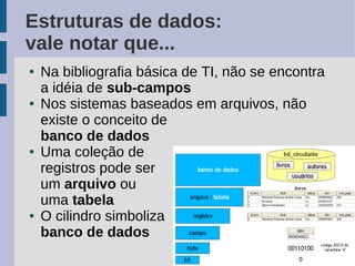 Estruturas de dados:
vale notar que...
●   Na bibliografia básica de TI, não se encontra
    a idéia de sub-campos
●   Nos sistemas baseados em arquivos, não
    existe o conceito de
    banco de dados
●   Uma coleção de
    registros pode ser
    um arquivo ou
    uma tabela
●   O cilindro simboliza
    banco de dados
 