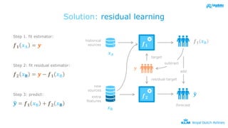 Passenger forecasting at KLM | PDF