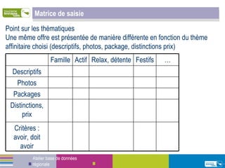 Matrice de saisie Atelier base de données régionale Point sur les thématiques  Une même offre est présentée de manière différente en fonction du thème affinitaire choisi (descriptifs, photos, package, distinctions prix) Famille Actif Relax, détente Festifs … Descriptifs Photos Packages Distinctions, prix Critères : avoir, doit avoir 