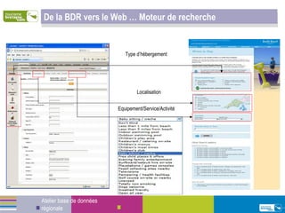 De la BDR vers le Web … Moteur de recherche Atelier base de données régionale Type d’hébergement Localisation Equipement/Service/Activité 