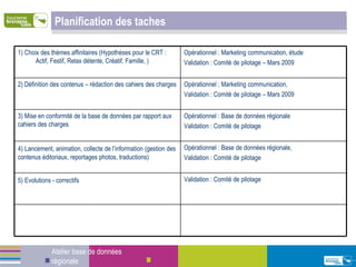 Planification des taches Atelier base de données régionale 1) Choix des thèmes affinitaires (Hypothèses pour le CRT : Actif, Festif, Relax détente, Créatif, Famille, ) Opérationnel : Marketing communication, étude Validation : Comité de pilotage – Mars 2009 2) Définition des contenus – rédaction des cahiers des charges Opérationnel : Marketing communication, Validation : Comité de pilotage – Mars 2009 3) Mise en conformité de la base de données par rapport aux cahiers des charges Opérationnel : Base de données régionale Validation : Comité de pilotage 4)   Lancement, animation, collecte de l’information   (gestion des contenus éditoriaux, reportages photos, traductions) Opérationnel : Base de données régionale,  Validation : Comité de pilotage 5)   Evolutions - correctifs Validation : Comité de pilotage 