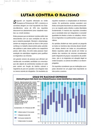 Comic_PT   02.10.2001     19:00 Uhr           Seite 23




                         LUTAR CONTRA O RACISMO
                 egundo um inquérito efectuado na União                              inquérito revelaram a complexidade do fenómeno
           S     Europeia na Primavera de 1997, o racismo e a                        racista. Os sentimentos racistas coexistem com
            xenofobia atingem um nível inquietante nos Esta-                         fortes convicções favoráveis ao sistema democráti-
            dos-Membros: cerca de 33% dos inquiridos                                 co e ao respeito pelos direitos e pelas liberdades
            descrevem-se abertamente como «bastante racis-                           fundamentais. A maioria dos inquiridos considera
            tas» ou «muito racistas».                                                que a sociedade deve ser integradora e conceder
                                                                                     igualdade de direitos a todos os cidadãos, incluin-
            Estas pessoas que se declaram racistas estão mais
                                                                                     do os imigrantes e os pertencentes a grupos mino-
            descontentes com as suas condições de vida do
                                                                                     ritários.
            que a restante população. Receiam o desemprego,
            sentem-se inseguras quanto ao futuro e têm pouca                         As opiniões dividem-se mais quando se pergunta
            confiança no trabalho desenvolvido pelas autorida-                       se todos os membros das minorias devem benefi-
            des públicas e pela classe política nos respectivos                      ciar destes direitos em todas as circunstâncias.
            países; além disso, há entre estas pessoas maior                         Muitos inquiridos estão de acordo em limitar os
            aceitação de esteriótipos negativos para qualificar                      direitos dos membros de minorias considerados
            os imigrantes e as minorias.                                             parte integrante de grupos «causadores de proble-

            Um grande número de pessoas que afirmam ser                              mas», isto é, os imigrantes em situação ilegal na

            racistas são, na verdade, xenófobas: as «minorias»                       União Europeia, os autores de delitos e os desem-

            que são objecto de sentimentos racistas em cada                          pregados.

            país variam em função da história colonial e                             Os inquiridos consideram que as instituições euro-
            migratória do país em questão e da chegada mais                          peias deveriam ter um papel mais importante na
            ou menos recente de refugiados. Os resultados do                         luta contra o racismo.


                                                  Grau de racismo expresso
                (REPARTIÇÃO POR PAÍS) EM PERCENTAGEM (NÃO RESPOSTAS EXCLUÍDAS)
                                                           100 %
             Pergunta: «Algumas pessoas têm a impres-
             são de que não são de todo racistas. Outras
             sentem que são muito racistas. Poderia
             olhar para este quadro e dizer o número em     90 %
             que classifica os seus próprios sentimen-
             tos relativamente a este assunto. Se achar
             que não é de todo racista, escolha 1. Se       80 %
             achar que é muito racista, escolha 10. As
             pontuações compreendidas entre 1 e 10
             permitem ver em que medida se aproxima         70 %
             de uma ou de outra das opções».
             Para obter este gráfico, a categoria «nada
             racista» equivale ao n.° 1 na escala e as      60 %
             restantes categorias agrupam-se da
             seguinte forma:
             «um pouco racista» (2 e 3)                     50 %
             «bastante racista» (4 a 6)
             «racista» (7 a 10)
                                                            40 %

             Eurobarómetro 47.1, Primavera de 1997
                                                            30 %

                   % Muito racista (7-10 na escala)
                                                            20 %
                   % Bastante racista (4-6)

                   % Um pouco racista (2-3)                 10 %


                   % Nada racista (1 na escala)
                                                             0%
                                                                   B   DK   D   EL     E    F    IRL   I   L   NL   A   P   FIN   S   UK   EU-15
 