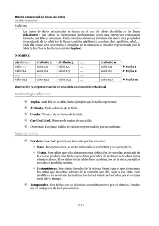 Diseño conceptual de bases de datos
modelo relacional
<12>
tablas
Las bases de datos relacionales se basan en el uso de tablas (también se las llama
relaciones). Las tablas se representan gráficamente como una estructura rectangular
formada por filas y columnas. Cada columna almacena información sobre una propiedad
determinada de la tabla (se le llama también atributo), nombre, dni, apellidos, edad,....
Cada fila posee una ocurrencia o ejemplar de la instancia o relación representada por la
tabla (a las filas se las llama también tuplas).
NOMBRE
atributo 1 atributo 2 atributo 3 .... atributo n
valor 1,1 valor 1,2 valor 1,3 .... valor 1,n tupla 1
valor 2,1 valor 2,2 valor 2,3 .... valor 2,n tupla 2
..... ..... ...... .... ..... ....
valor m,1 valor m,2 valor m,3 .... valor m,n tupla m
Ilustración 3, Representación de una tabla en el modelo relacional
terminología relacional
Tupla. Cada fila de la tabla (cada ejemplar que la tabla representa)
Atributo. Cada columna de la tabla
Grado. Número de atributos de la tabla
Cardinalidad. Número de tuplas de una tabla
Dominio. Conjunto válido de valores representables por un atributo.
tipos de tablas
Persistentes. Sólo pueden ser borradas por los usuarios:
Base. Independientes, se crean indicando su estructura y sus ejemplares.
Vistas. Son tablas que sólo almacenan una definición de consulta, resultado de
la cual se produce una tabla cuyos datos proceden de las bases o de otras vistas
e instantáneas. Si los datos de las tablas base cambian, los de la vista que utiliza
esos datos también cambia.
Instantáneas. Son vistas (creadas de la misma forma) que sí que almacenan
los datos que muestra, además de la consulta que dio lugar a esa vista. Sólo
modifican su resultado (actualizan los datos) siendo refrescadas por el sistema
cada cierto tiempo.
Temporales. Son tablas que se eliminan automáticamente por el sistema. Pueden
ser de cualquiera de los tipos anterior
 
