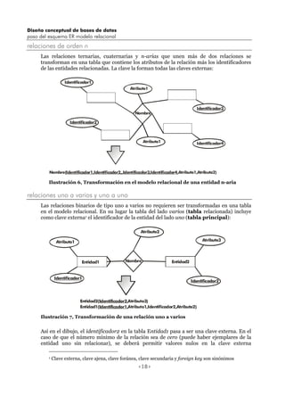 Diseño conceptual de bases de datos
paso del esquema ER modelo relacional
<18>
relaciones de orden n
Las relaciones ternarias, cuaternarias y n-arias que unen más de dos relaciones se
transforman en una tabla que contiene los atributos de la relación más los identificadores
de las entidades relacionadas. La clave la forman todas las claves externas:
Nombre
Identificador1
Identificador2
Identificador3
Identificador4
Atributo1
Atributo1
Nombre( Atributo1,Atributo2)Identificador1,Identificador2,,Identificador3,Identificador4,
Ilustración 6, Transformación en el modelo relacional de una entidad n-aria
relaciones uno a varios y uno a uno
Las relaciones binarios de tipo uno a varios no requieren ser transformadas en una tabla
en el modelo relacional. En su lugar la tabla del lado varios (tabla relacionada) incluye
como clave externa1 el identificador de la entidad del lado uno (tabla principal):
Nombre
Atributo2
Identificador1
Identificador2
Entidad1( ,Atributo1,Identificador2,Atributo2)Identificador1
Entidad1 Entidad2
Atributo1 Atributo3
Entidad2( ,Atributo3)Identificador2
Ilustración 7, Transformación de una relación uno a varios
Así en el dibujo, el identificador2 en la tabla Entidad1 pasa a ser una clave externa. En el
caso de que el número mínimo de la relación sea de cero (puede haber ejemplares de la
entidad uno sin relacionar), se deberá permitir valores nulos en la clave externa
1 Clave externa, clave ajena, clave foránea, clave secundaria y foreign key son sinónimos
 