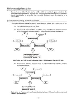Diseño conceptual de bases de datos
paso del esquema ER modelo relacional
<20>
En ocasiones el identificador de la entidad débil es suficiente para identificar los
ejemplares de dicha entidad, entonces ese identificador quedaría como clave principal,
pero el identificador de la entidad fuerte seguiría figurando como clave externa en la
entidad débil.
generalizaciones y especificaciones
Las generalizaciones y/o especificaciones se convierten al modelo relacional de esta forma:
1> Las subentidades pasan a ser tablas.
2> Si la clave de la superentidad es distinta de las subentidades, entonces se coloca
el identificador de la superentidad en cada subentidad como clave externa:
Superentidad
Subentidad1 Subentidad2
Id1 Atributo1
Id2
Atributo2
Id3
Atributo3
Subentidad1( , Atributo 2, Id1)Id2
Subentidad2( , Atributo 3, Id1)Id3
Superentidad( , Atributo 1)Id1
Ilustración 10, Proceso de transformación de relaciones ISA con clave propia
3> Si la clave es la misma, entonces todas las entidades tendrán la misma columna
como identificador:
Superentidad
Subentidad1 Subentidad2
Id Atributo1
Id
Atributo2
Id
Atributo3
Subentidad1( Atributo 2)Id,
Subentidad2( , Atributo 3)Id
Superentidad( , Atributo 1)Id
Ilustración 11, Proceso de transformación de relaciones ISA en el modelo relacional
si tienen la misma clave
 