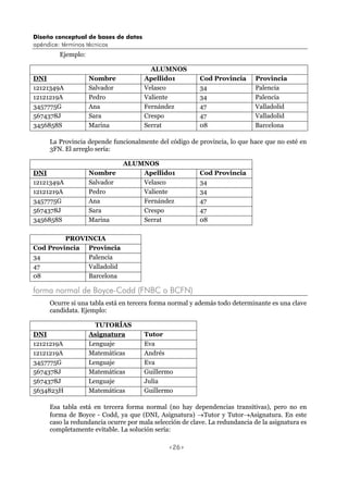 Diseño conceptual de bases de datos
apéndice: términos técnicos
<26>
Ejemplo:
ALUMNOS
DNI Nombre Apellido1 Cod Provincia Provincia
12121349A Salvador Velasco 34 Palencia
12121219A Pedro Valiente 34 Palencia
3457775G Ana Fernández 47 Valladolid
5674378J Sara Crespo 47 Valladolid
3456858S Marina Serrat 08 Barcelona
La Provincia depende funcionalmente del código de provincia, lo que hace que no esté en
3FN. El arreglo sería:
ALUMNOS
DNI Nombre Apellido1 Cod Provincia
12121349A Salvador Velasco 34
12121219A Pedro Valiente 34
3457775G Ana Fernández 47
5674378J Sara Crespo 47
3456858S Marina Serrat 08
PROVINCIA
Cod Provincia Provincia
34 Palencia
47 Valladolid
08 Barcelona
forma normal de Boyce-Codd (FNBC o BCFN)
Ocurre si una tabla está en tercera forma normal y además todo determinante es una clave
candidata. Ejemplo:
TUTORÍAS
DNI Asignatura Tutor
12121219A Lenguaje Eva
12121219A Matemáticas Andrés
3457775G Lenguaje Eva
5674378J Matemáticas Guillermo
5674378J Lenguaje Julia
5634823H Matemáticas Guillermo
Esa tabla está en tercera forma normal (no hay dependencias transitivas), pero no en
forma de Boyce - Codd, ya que (DNI, Asignatura) →Tutor y Tutor→Asignatura. En este
caso la redundancia ocurre por mala selección de clave. La redundancia de la asignatura es
completamente evitable. La solución sería:
 