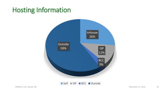 4
Hosting Information
bdNOG2, Cox’s Bazaar, BD November 11, 2014
Inhouse
26%
ISP
12%
BCC
3%
Outside
59%
Self ISP BCC Outsi...