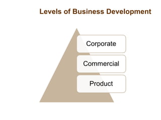 Levels of Business Development
 