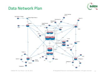 Implementing NREN in Bangladesh | PDF
