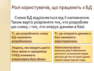 Ролі користувачів, що працюють з БД
Схема БД відрізняється від її наповнення.
Також варто розрізняти тих, хто розробляє
цю схему, і тих, хто оперує даними в базі.
Ті, що розробляють схему
БД називають
розробниками.
Ті, що оперують даними в
базі називають
користувачами.
Людину, яка вводить дані в
базу прямо в середовищі
СКБД називають
оператором бази даних.
Адміністратор даних
визначає деякі обмеження
цілісності, встановлює права
доступу до тих чи інших даних
певних користувачів тощо.
 