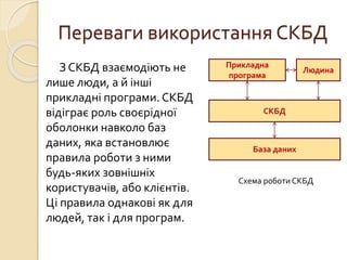 Переваги використання СКБД
З СКБД взаємодіють не
лише люди, а й інші
прикладні програми. СКБД
відіграє роль своєрідної
оболонки навколо баз
даних, яка встановлює
правила роботи з ними
будь-яких зовнішніх
користувачів, або клієнтів.
Ці правила однакові як для
людей, так і для програм.
Прикладна
програма
Людина
СКБД
База даних
Схема роботи СКБД
 