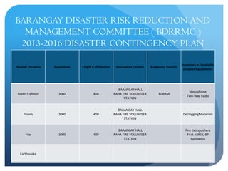The Barangay Disaster Risk Reduction Management Plan | PPT