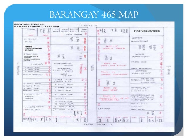 The Barangay Disaster Risk Reduction Management Plan