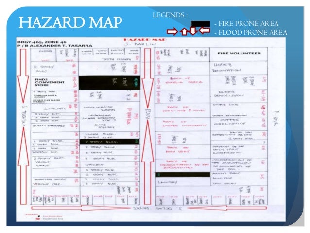 The Barangay Disaster Risk Reduction Management Plan
