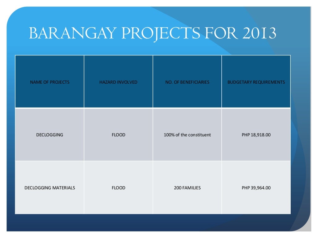 The Barangay Disaster Risk Reduction Management Plan