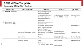 BDRRMPFormulationBDRRMPFormulationBDRRMPFormulation | PPTX