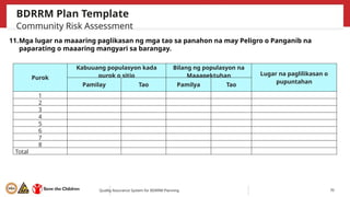 BDRRMPFormulationBDRRMPFormulationBDRRMPFormulation | PPTX