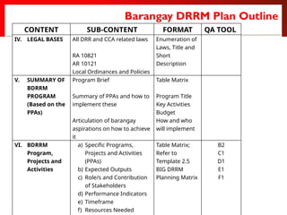 BARANGAY DISASTER RISK REDUCTION AND MANAGEMENT PLAN TEMPLATE | PPTX