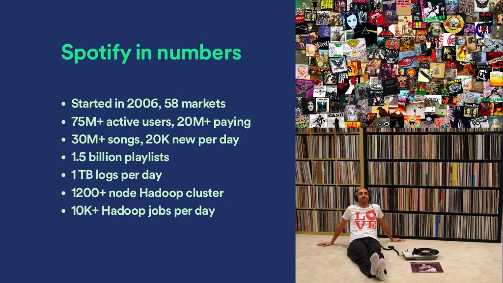 Spotify in numbers • Started