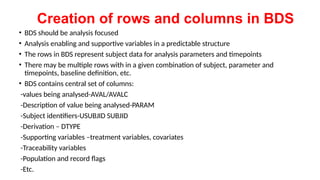 Introducing the CDISC Analysis Data Model (ADaM) Implementation Guide ...