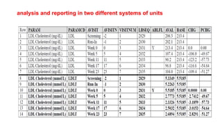 Introducing the CDISC Analysis Data Model (ADaM) Implementation Guide ...