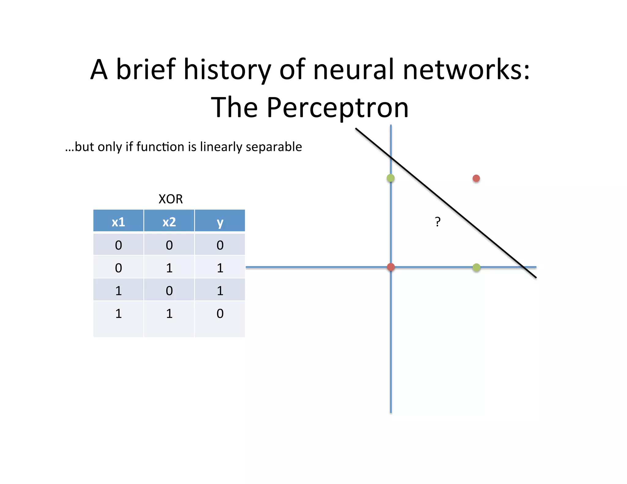 x1	
   x2	
   y	
  
0	
   0	
   0	
  
0	
   1	
   1	
  
1	
   0	
   1	
  
1	
   1	
   0	
  
…but	
  only	
  if	
  funcFon	
  is	
  linearly	
  separable	
  
XOR	
  
?	
  
A	
  brief	
  history	
  of	
  neural	
  networks:	
  
The	
  Perceptron	
  
 