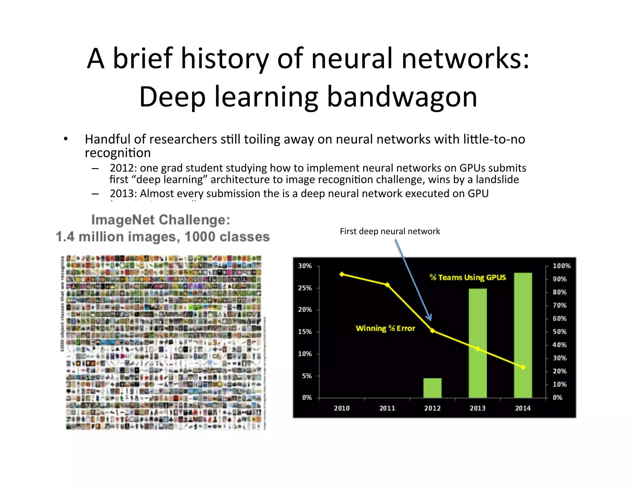 •  Handful	
  of	
  researchers	
  sFll	
  toiling	
  away	
  on	
  neural	
  networks	
  with	
  li2le-­‐to-­‐no	
  
recogniFon	
  
–  2012:	
  one	
  grad	
  student	
  studying	
  how	
  to	
  implement	
  neural	
  networks	
  on	
  GPUs	
  submits	
  
ﬁrst	
  “deep	
  learning”	
  architecture	
  to	
  image	
  recogniFon	
  challenge,	
  wins	
  by	
  a	
  landslide	
  
–  2013:	
  Almost	
  every	
  submission	
  the	
  is	
  a	
  deep	
  neural	
  network	
  executed	
  on	
  GPU	
  
(conFnuing	
  trend)	
  
A	
  brief	
  history	
  of	
  neural	
  networks:	
  
Deep	
  learning	
  bandwagon	
  
First	
  deep	
  neural	
  network	
  
 