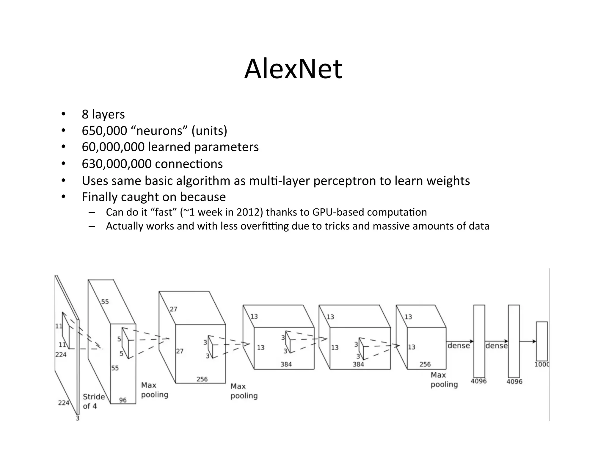 •  8	
  layers	
  
•  650,000	
  “neurons”	
  (units)	
  
•  60,000,000	
  learned	
  parameters	
  
•  630,000,000	
  connecFons	
  
•  Uses	
  same	
  basic	
  algorithm	
  as	
  mulF-­‐layer	
  perceptron	
  to	
  learn	
  weights	
  
•  Finally	
  caught	
  on	
  because	
  
–  Can	
  do	
  it	
  “fast”	
  (~1	
  week	
  in	
  2012)	
  thanks	
  to	
  GPU-­‐based	
  computaFon	
  
–  Actually	
  works	
  and	
  with	
  less	
  overﬁkng	
  due	
  to	
  tricks	
  and	
  massive	
  amounts	
  of	
  data	
  
AlexNet	
  
 