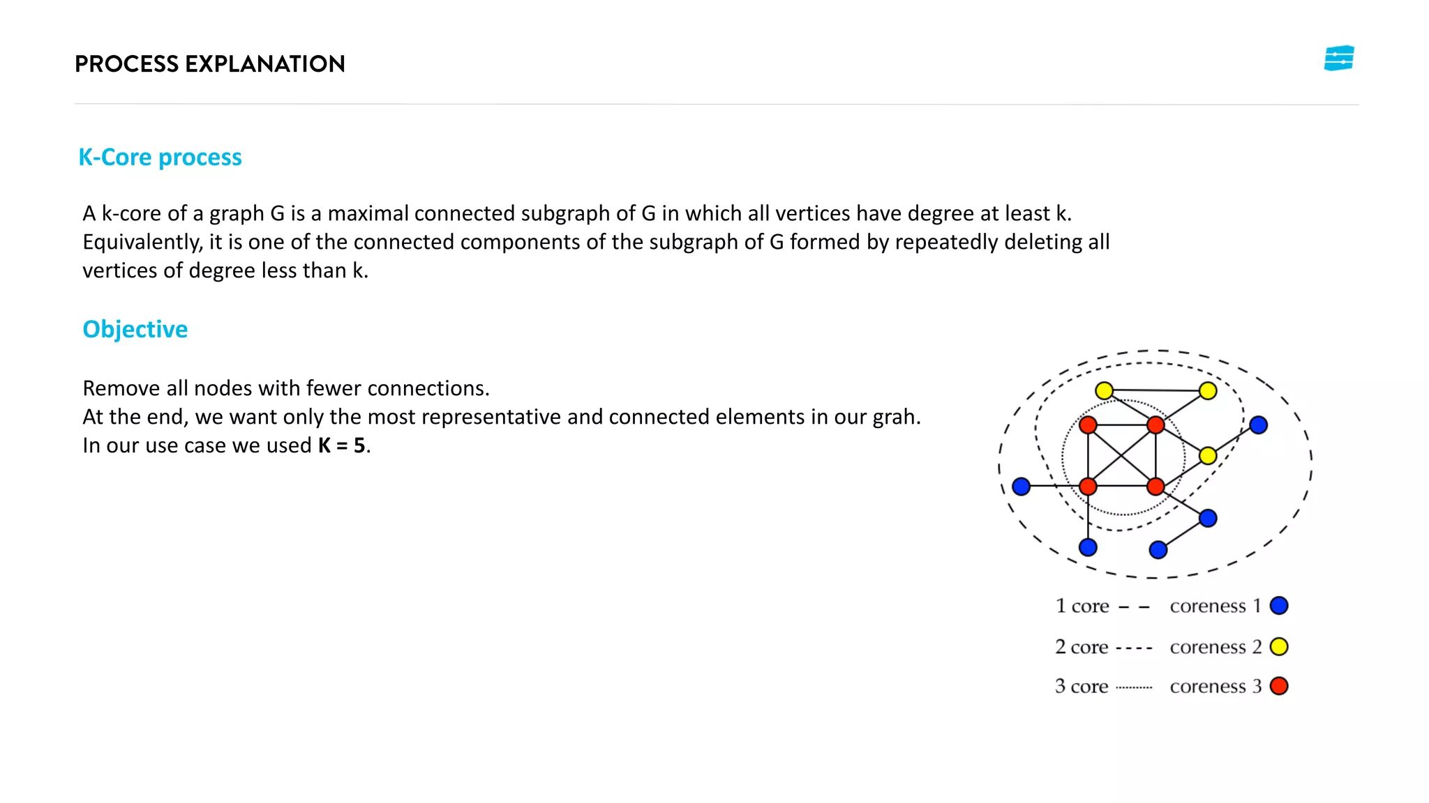A k-core of a graph G is a maximal connected subgraph of G in which all vertices have degree at least k.
Equivalently, it is one of the connected components of the subgraph of G formed by repeatedly deleting all
vertices of degree less than k.
Objective
Remove all nodes with fewer connections.
At the end, we want only the most representative and connected elements in our grah.
In our use case we used K = 5.
K-Core process
 