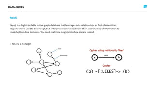 Neo4j
Neo4j is a highly scalable native graph database that leverages data relationships as first-class entities.
Big data alone used to be enough, but enterprise leaders need more than just volumes of information to
make bottom-line decisions. You need real-time insights into how data is related.
 