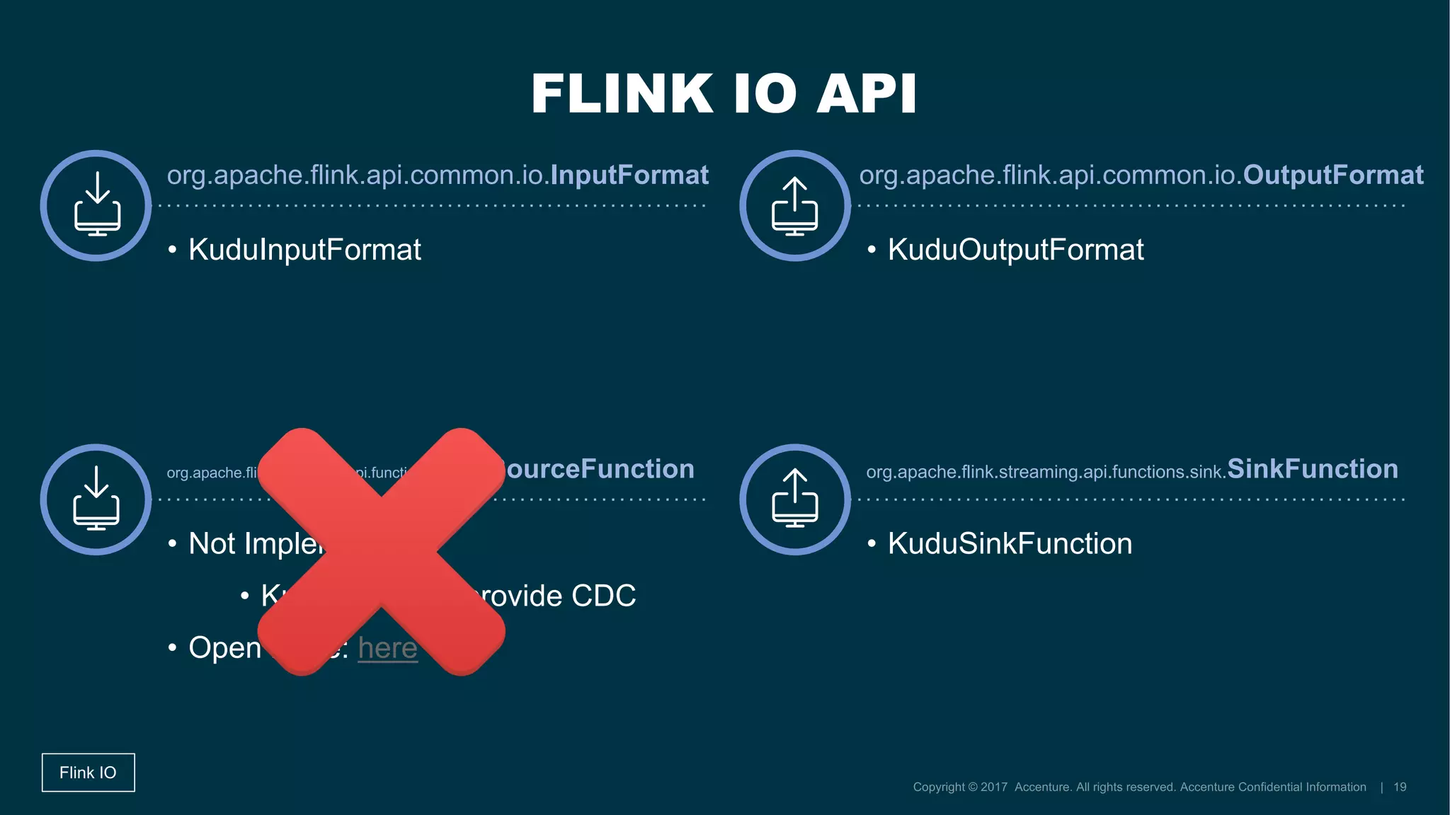 FLINK IO API
Flink IO
org.apache.flink.api.common.io.InputFormat
• KuduInputFormat
org.apache.flink.api.common.io.OutputFormat
• KuduOutputFormat
org.apache.flink.streaming.api.functions.source.SourceFunction
• Not Implemented
• Kudu does not provide CDC
• Open issue: here
org.apache.flink.streaming.api.functions.sink.SinkFunction
• KuduSinkFunction
 
