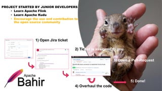 PROJECT STARTED BY JUNIOR DEVELOPERS
• Learn Apache Flink
• Learn Apache Kudu
• Encourage the use and contribution to
the open source community
1) Open Jira ticket
2) Ticket is assigned to you
3) Open a Pull-Request
4) Overhaul the code
5) Done!
 