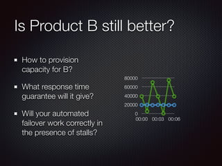 Is Product B still better?
How to provision
capacity for B?
What response time
guarantee will it give?
Will your automated
failover work correctly in
the presence of stalls?
0
20000
40000
60000
80000
00:00 00:03 00:06
 