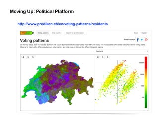 Moving Up: Political Platform
http://www.predikon.ch/en/voting-patterns/residents
 