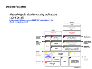 Design Patterns
Methodology for cloud-computing architecture 
(2008-06-29)
http://ceteri.blogspot.com/2008/06/methodology-...