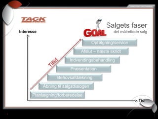 Salgets psykologi | PPT