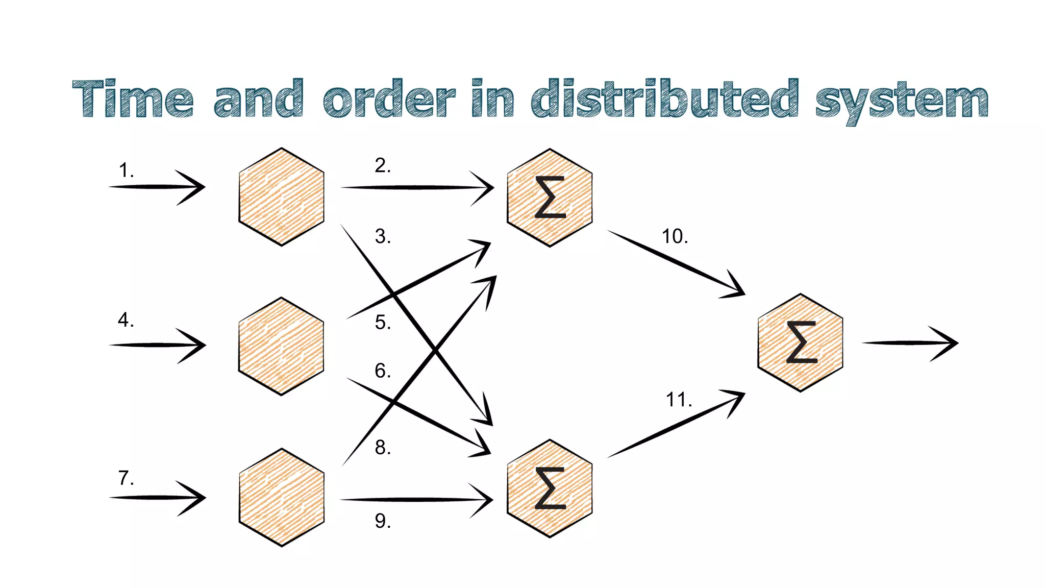 1.
4.
7.
2.
3.
5.
6.
8.
9.
10.
11.
 