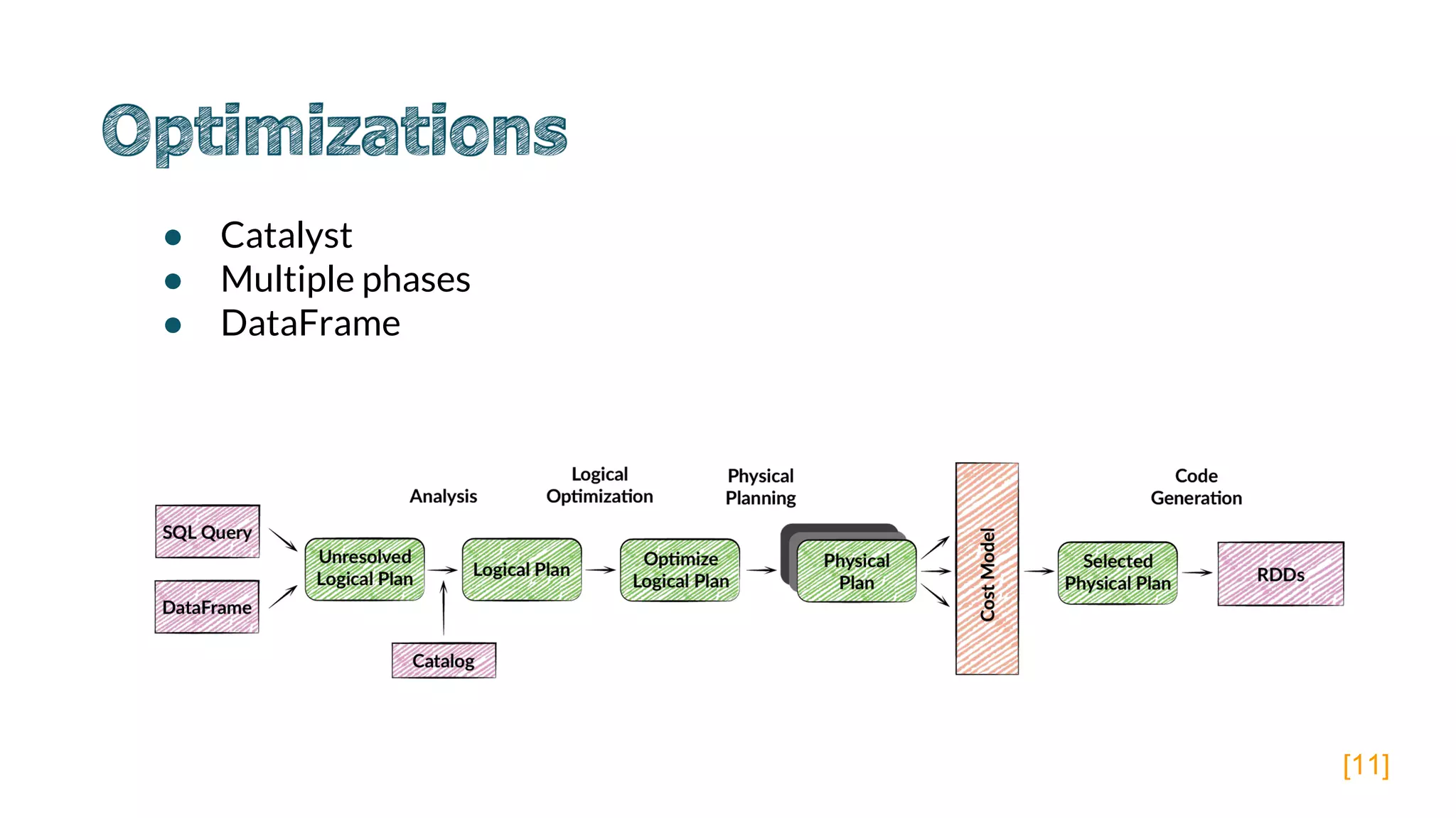 ● Catalyst
● Multiple phases
● DataFrame
[11]
 