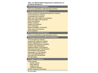 CLASSIFICATION DEFINITION & HODGKIN LYMPHOMA FOR BDS | PPT