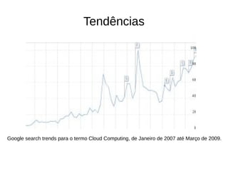 Tendências




                  Tendências
Google search trends para o termo Cloud Computing, de Janeiro de 2007 até Março de 2009.
 