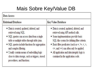 Mais Sobre Key/Value DB
 