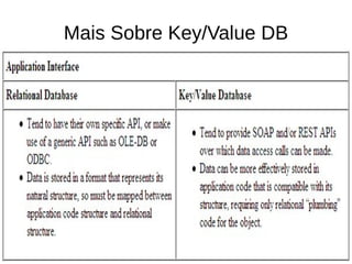 Mais Sobre Key/Value DB
 